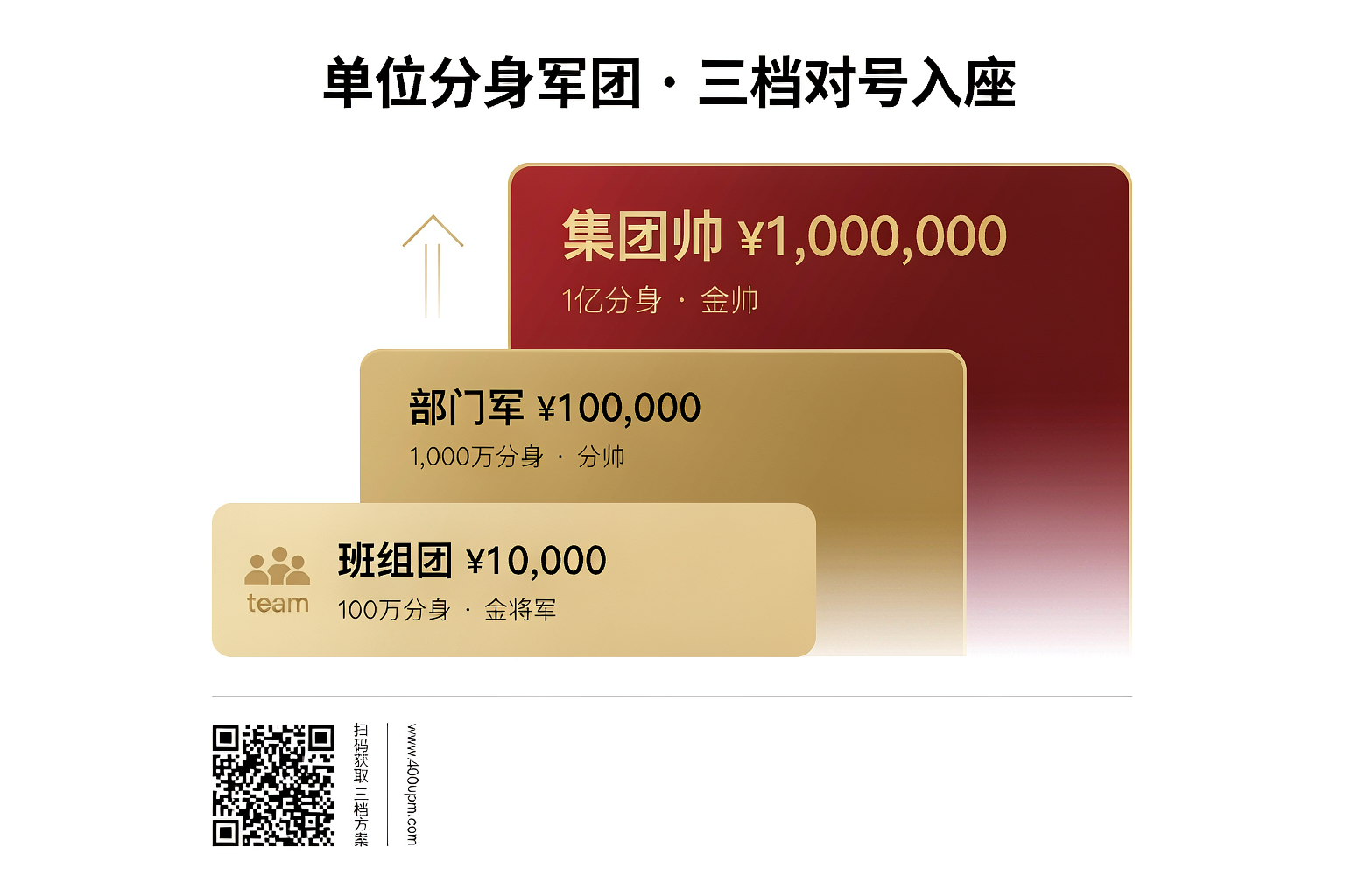 图：单位分身军团 · 三档对号入座