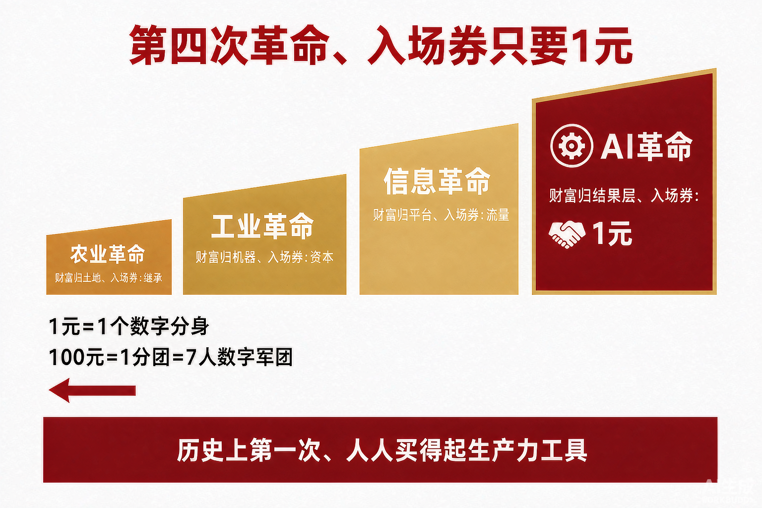 图：第四次革命 · 入场券只要1元