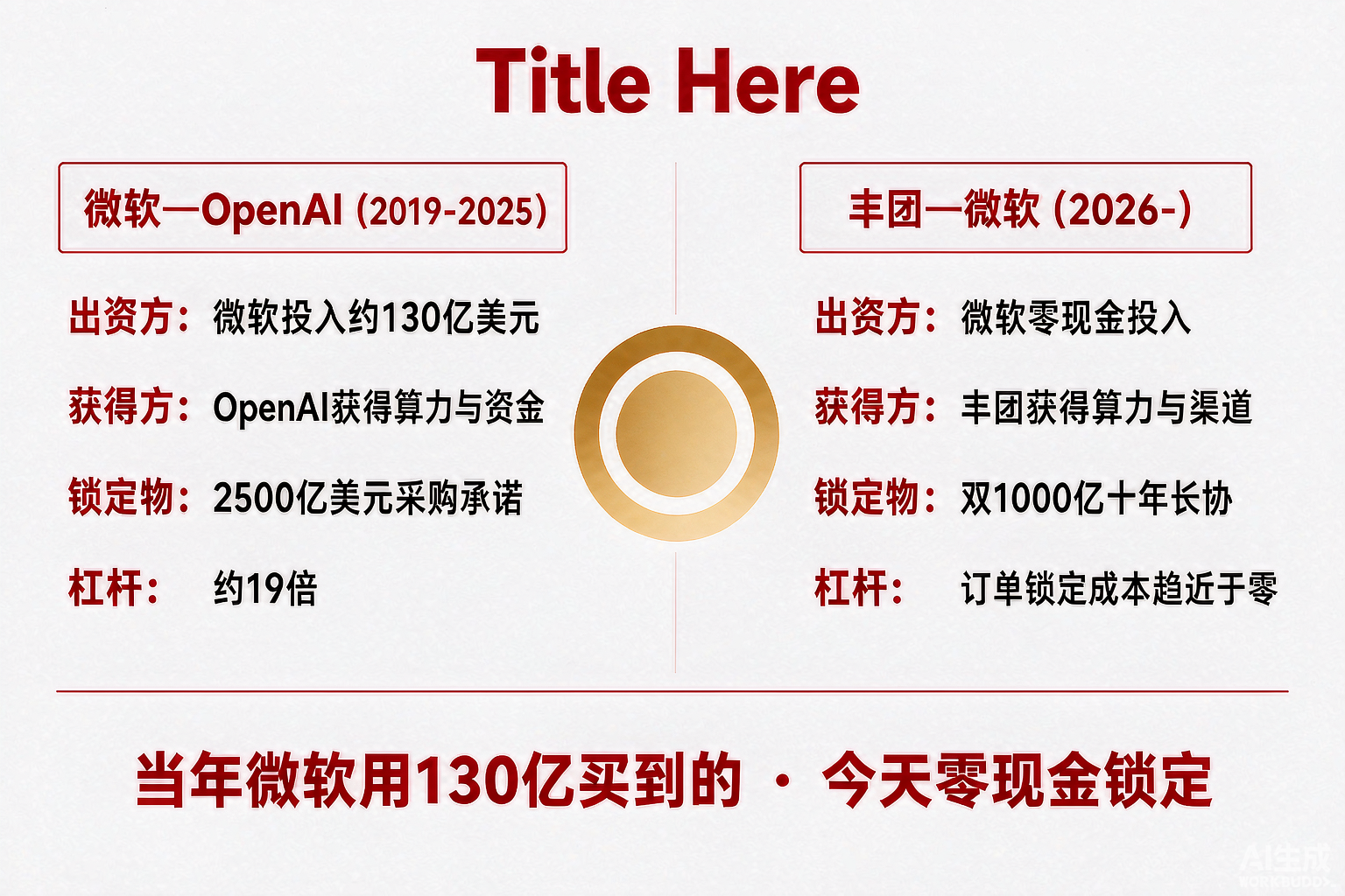 图：反向复制 · 同一杠杆