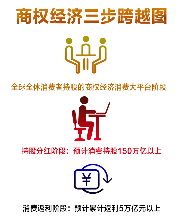 商权经济.jpg