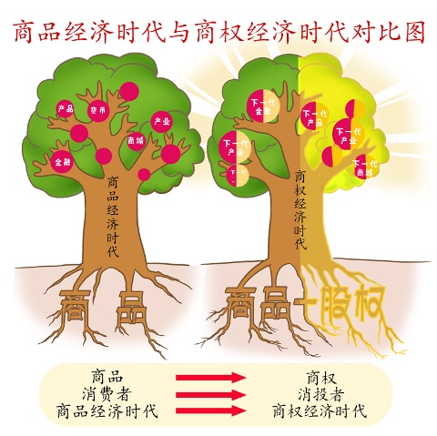 商权经济图定稿 - 副本.jpg