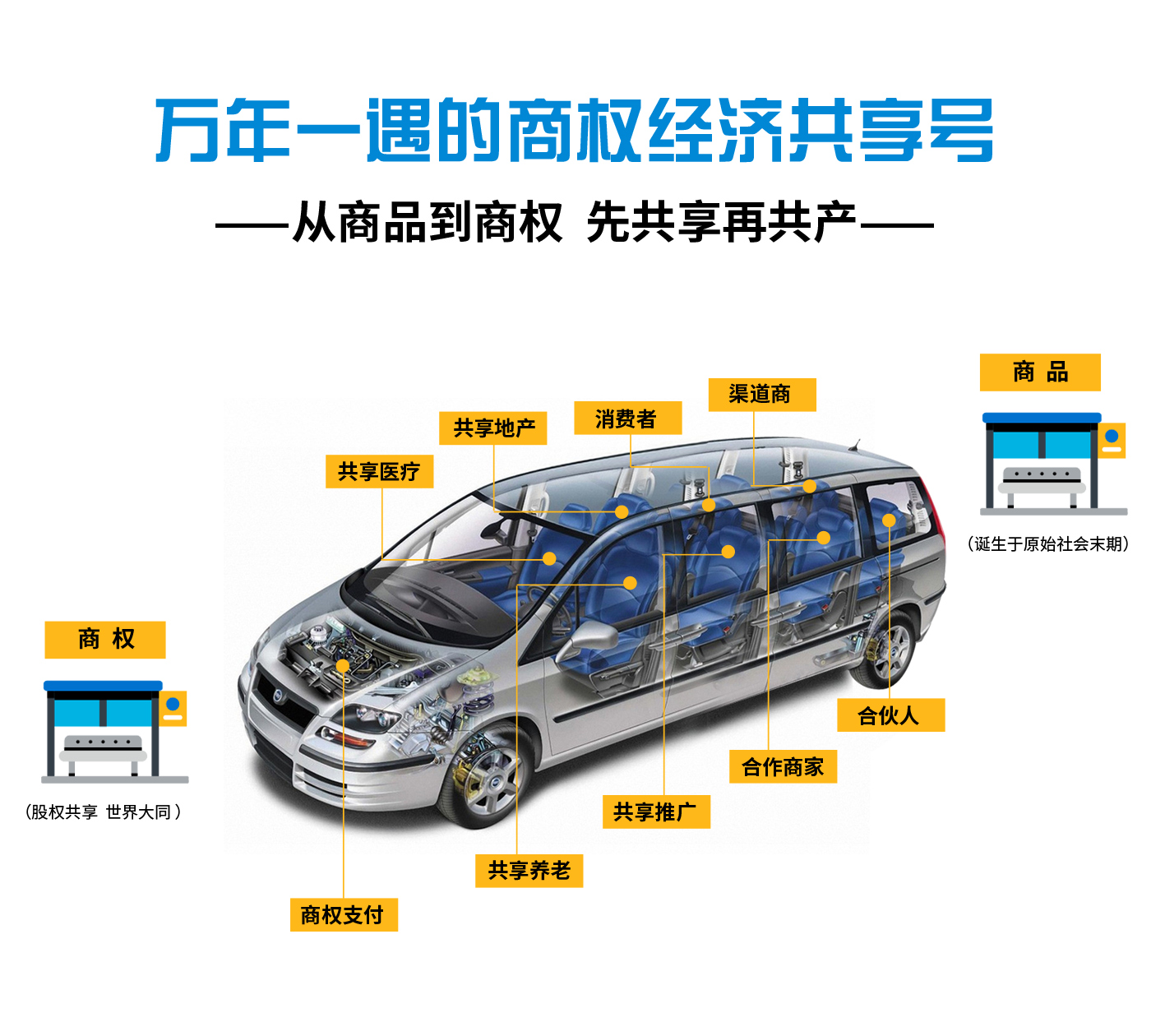 万年一遇的商权经济共享号.jpg