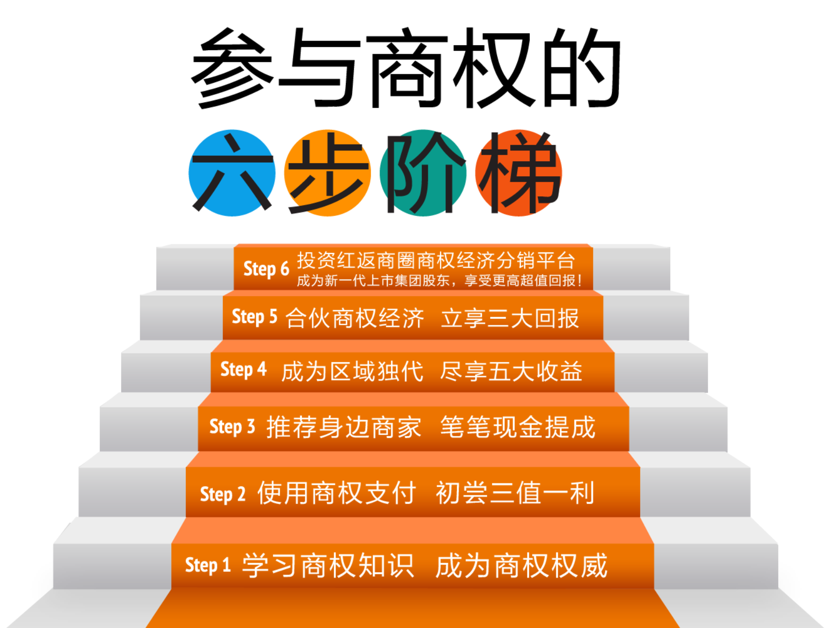 参与商权的六步阶梯.jpg