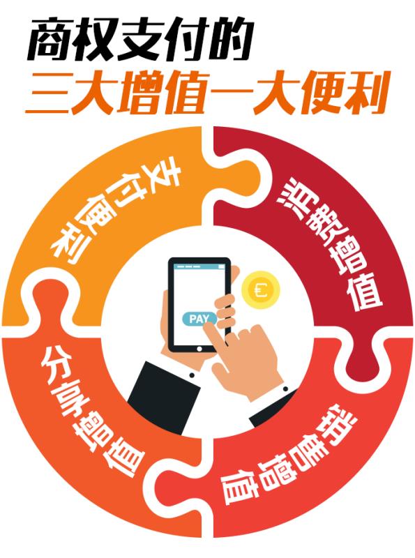 三大增值与一大便利之圆图.jpg