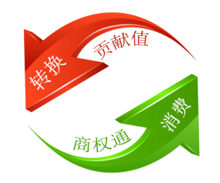商权通的来源.png