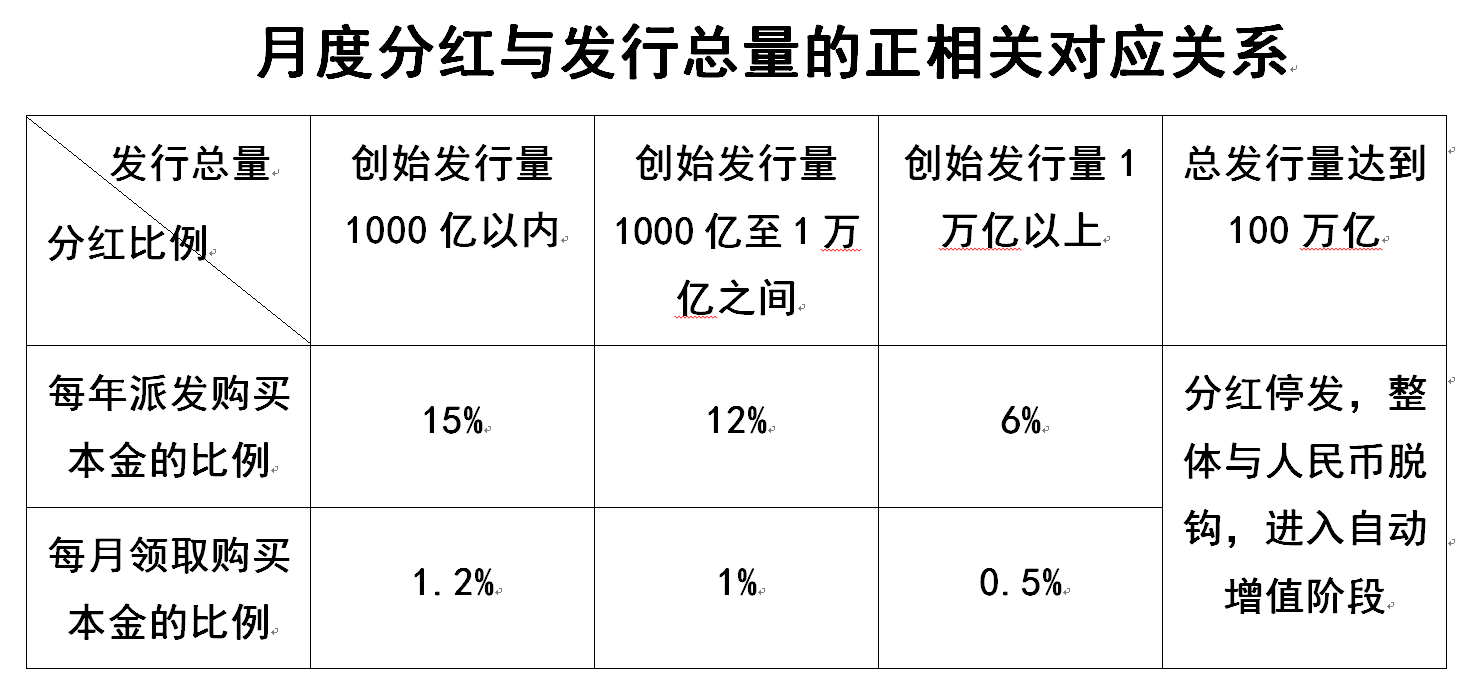 月度分红.png