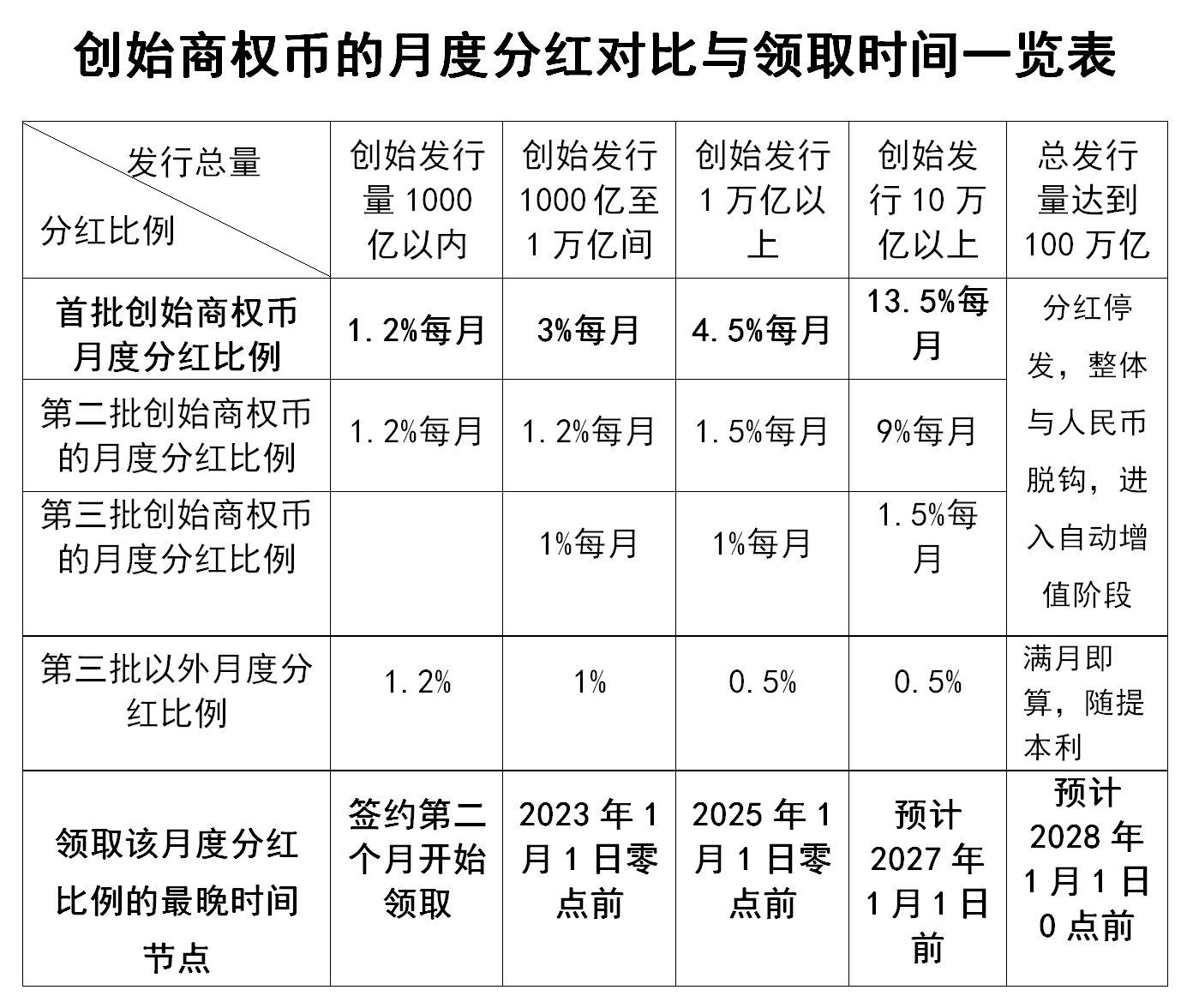 月度分红对比0417.png