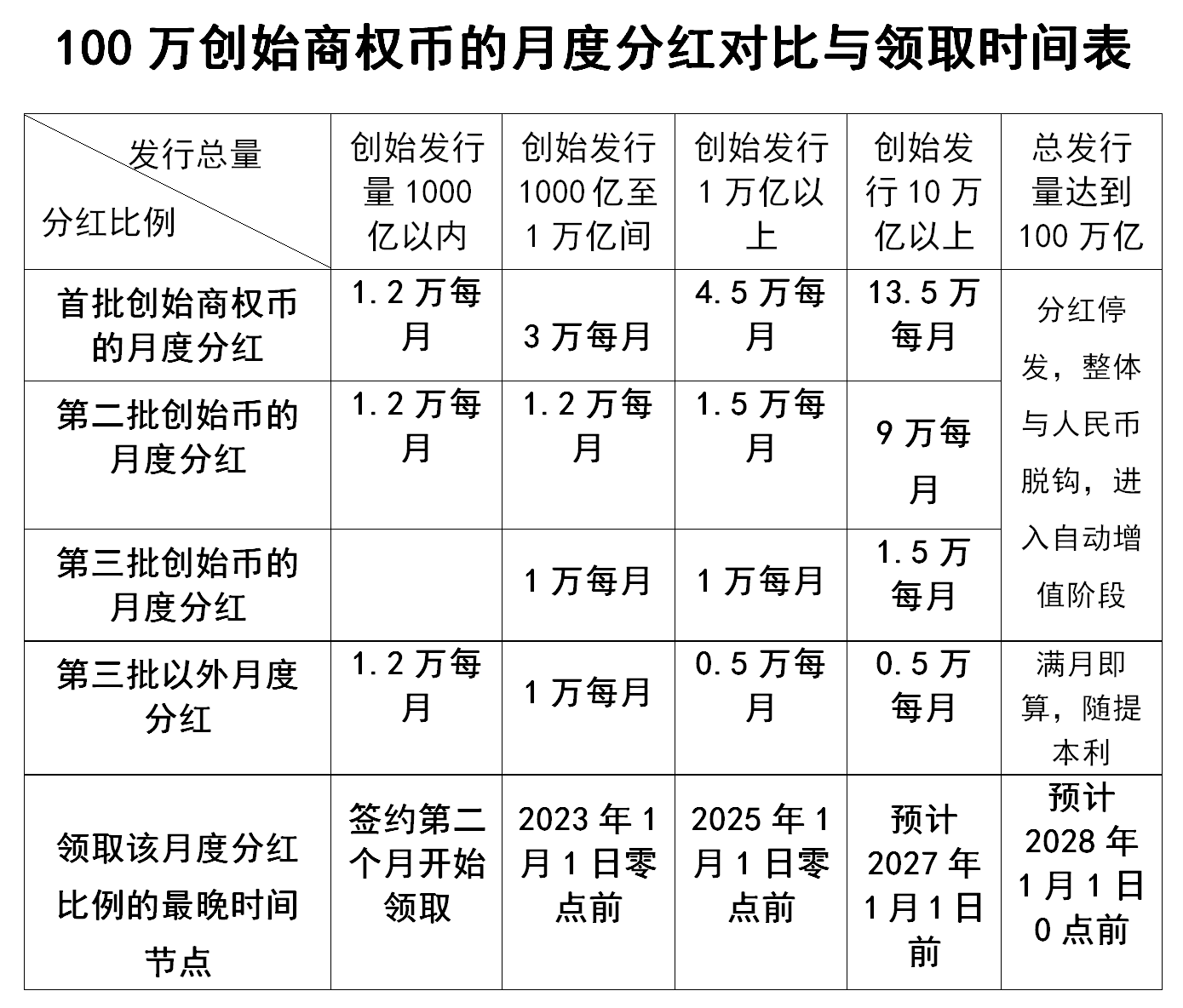 100万月度分红0417.png
