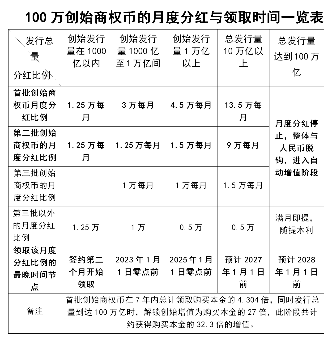 100万月度分红0504.png