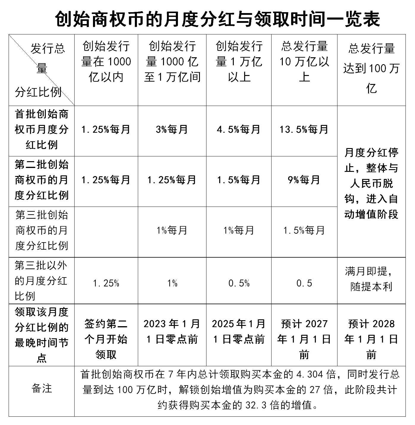 月度分红对比0504.png