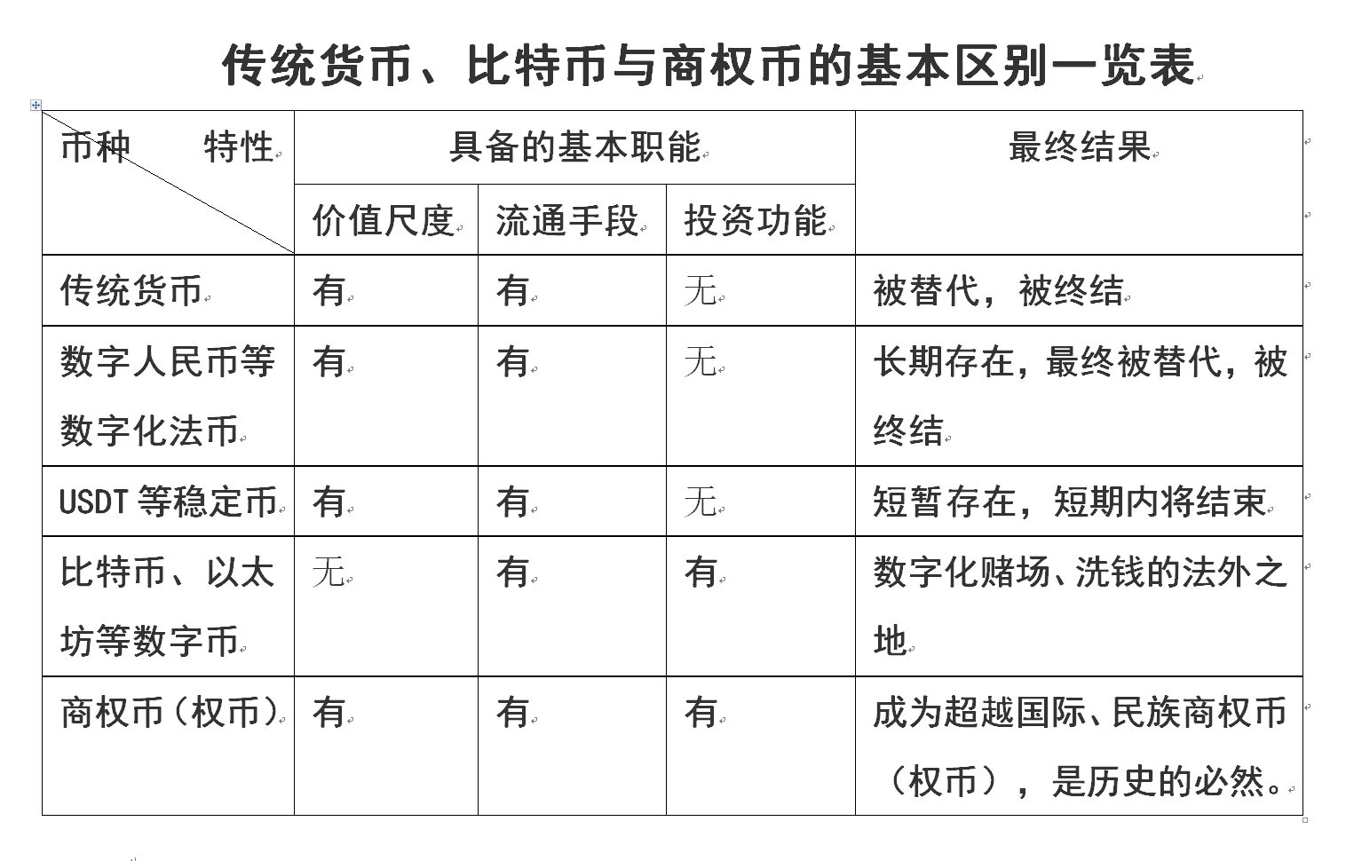 各币区别.png