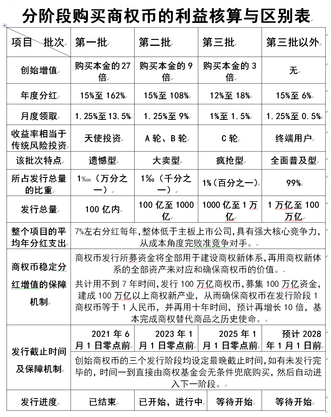 分阶段利益图.png