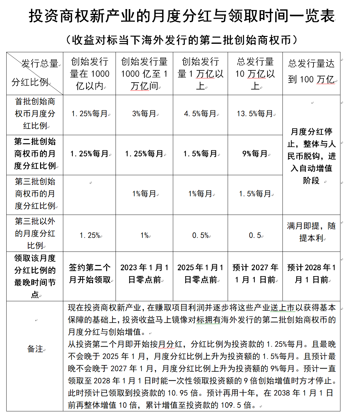 月度分红表.png