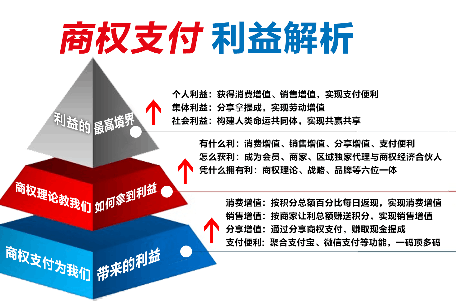 商权支付利益解析.png