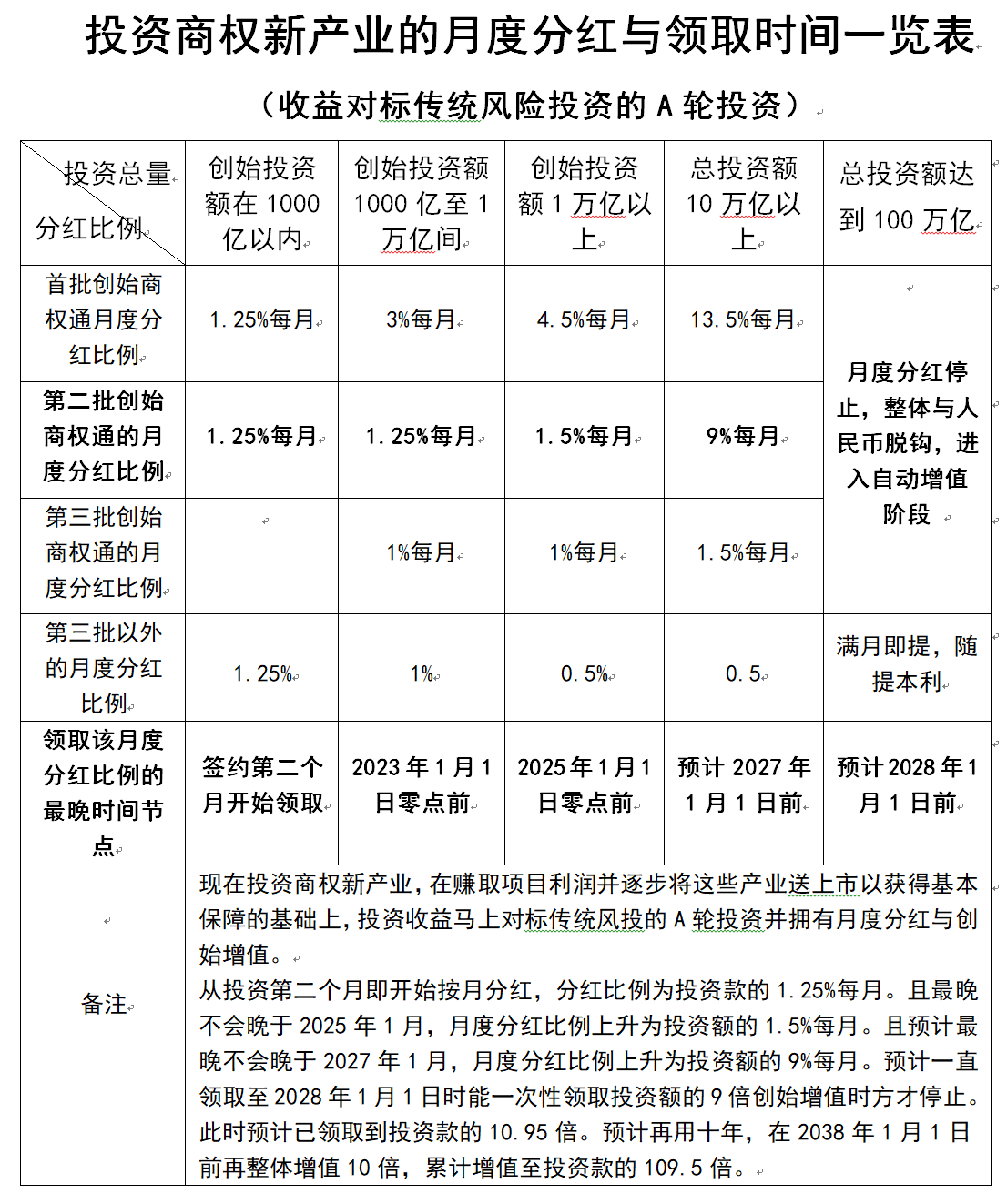 1625781522210079.png 投资月度分红与时间表.png