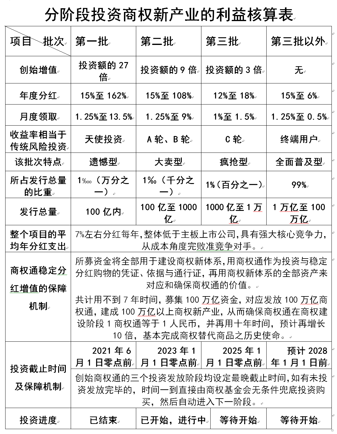 1625811118545086.png 100万投资表.png