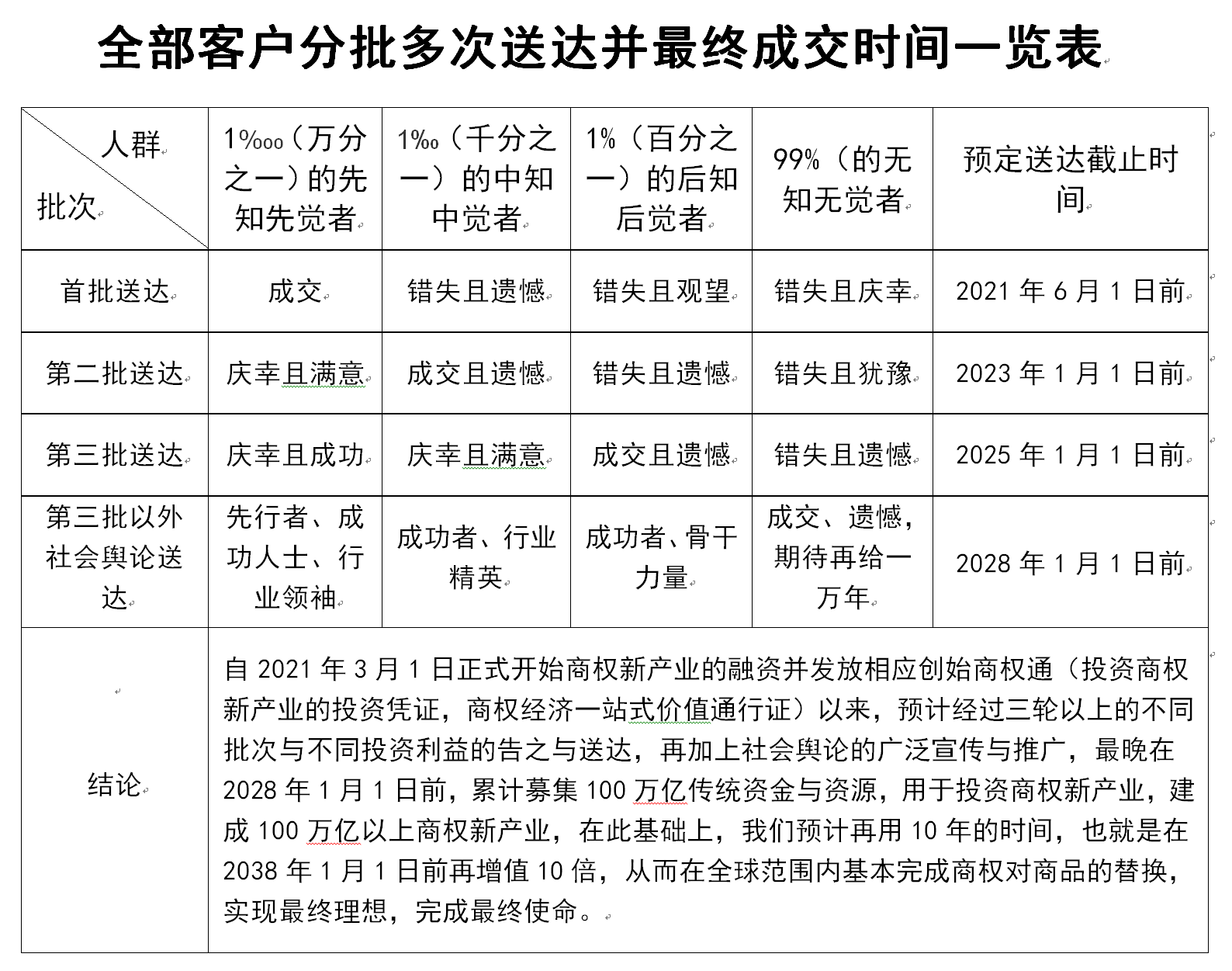 1625814282597136.png 分批送达表.png