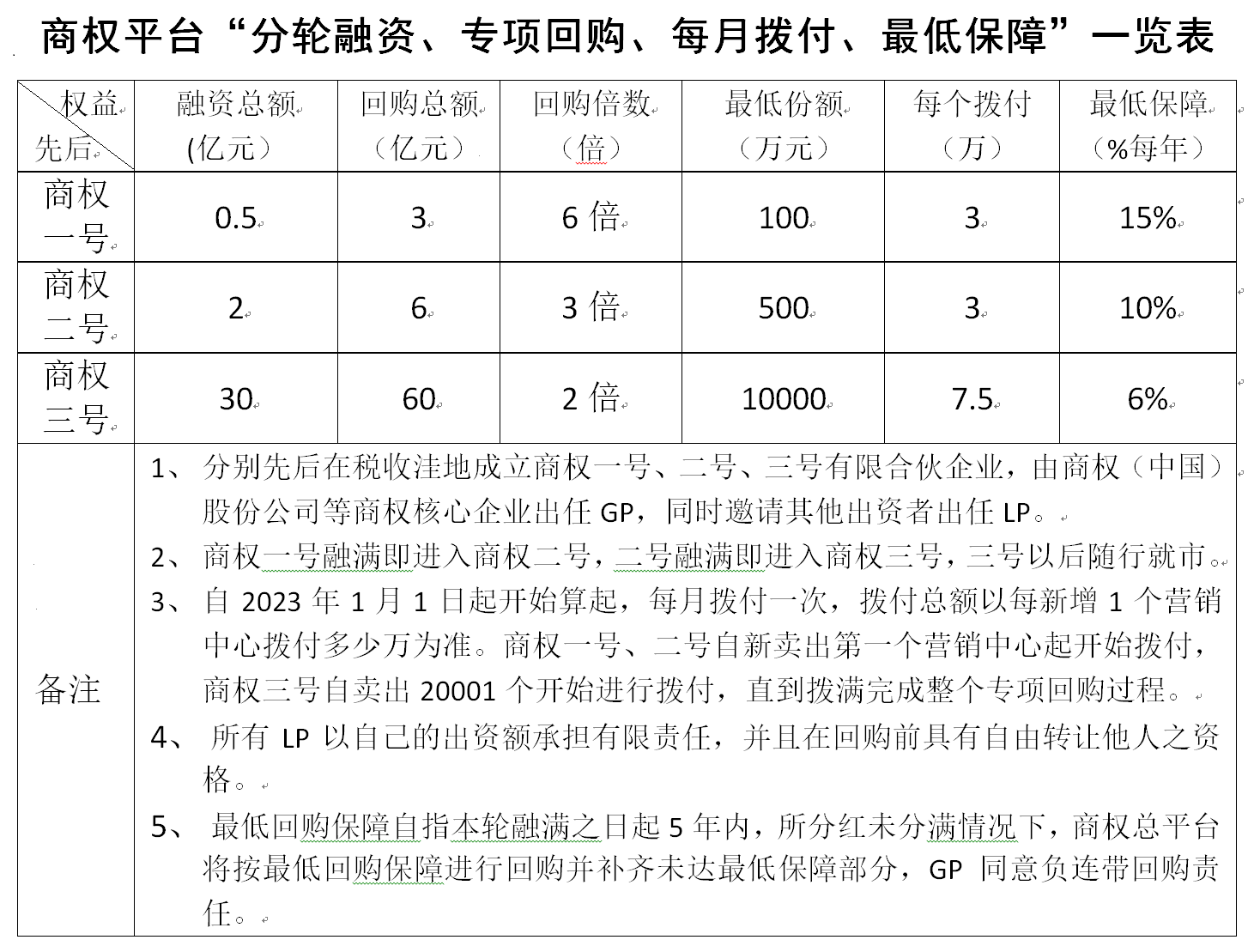 按月拨付.png