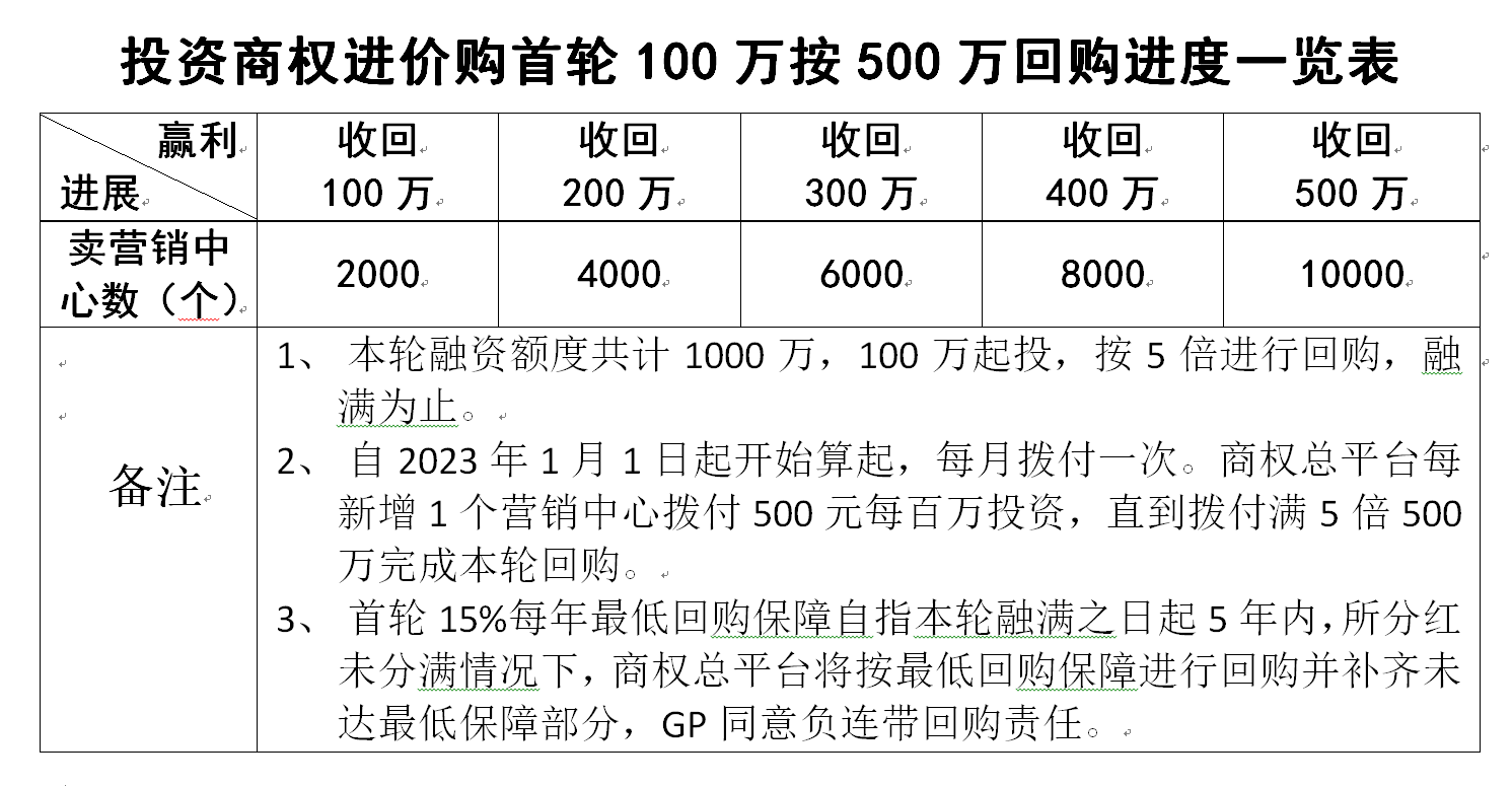 5倍回购.png