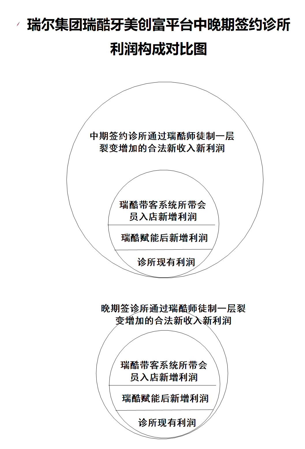 瑞尔中晚期.png