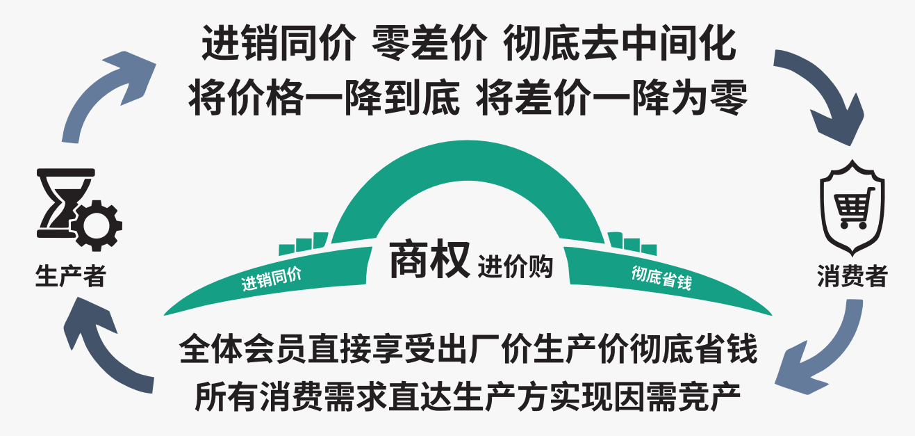 进.png