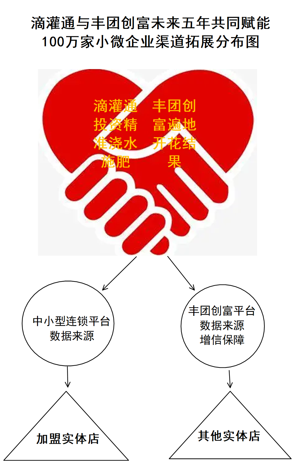 1699341686702100.png 渠道99.png