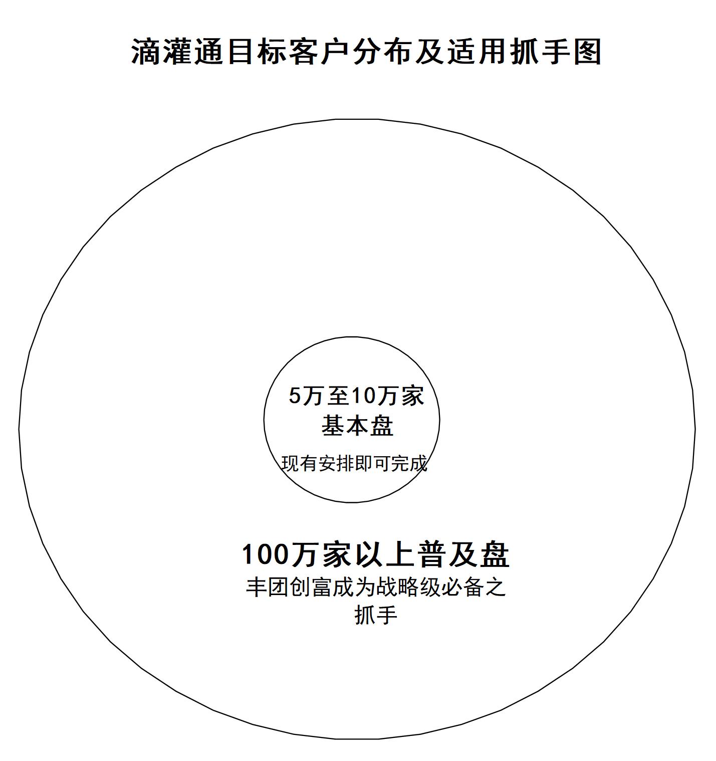 1699413460538584.png 目标客户9.png