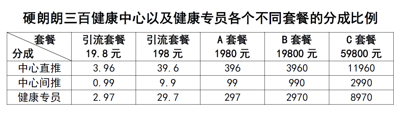 套餐提成.png