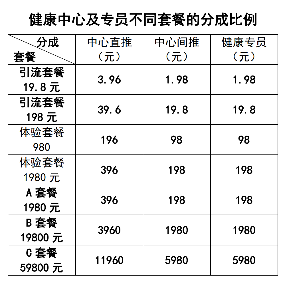 套餐提成.png
