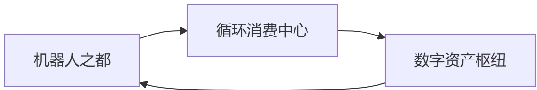3支柱.png