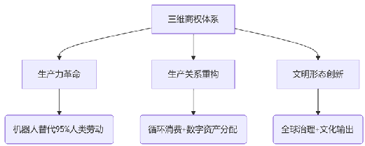三维商权体系.png