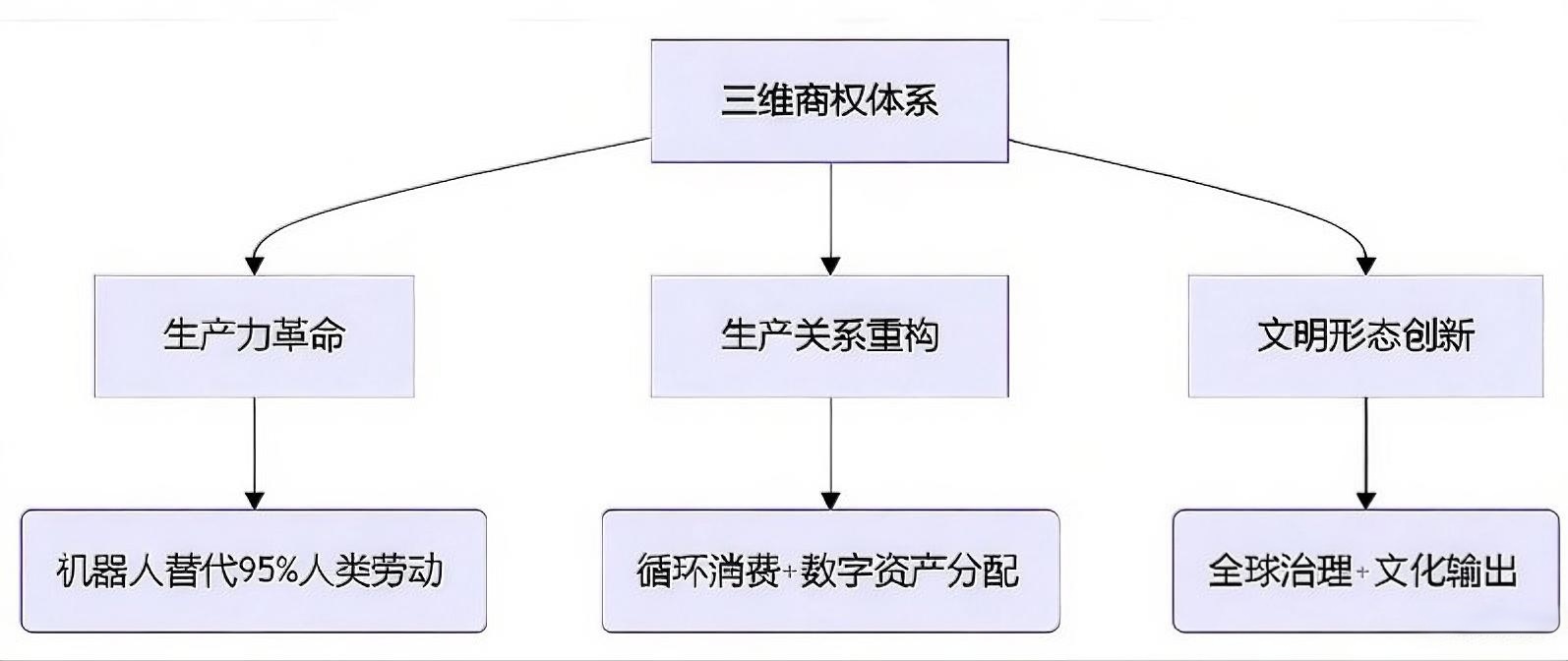 三维商权体系图片.png