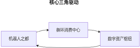核心三角驱动1.png