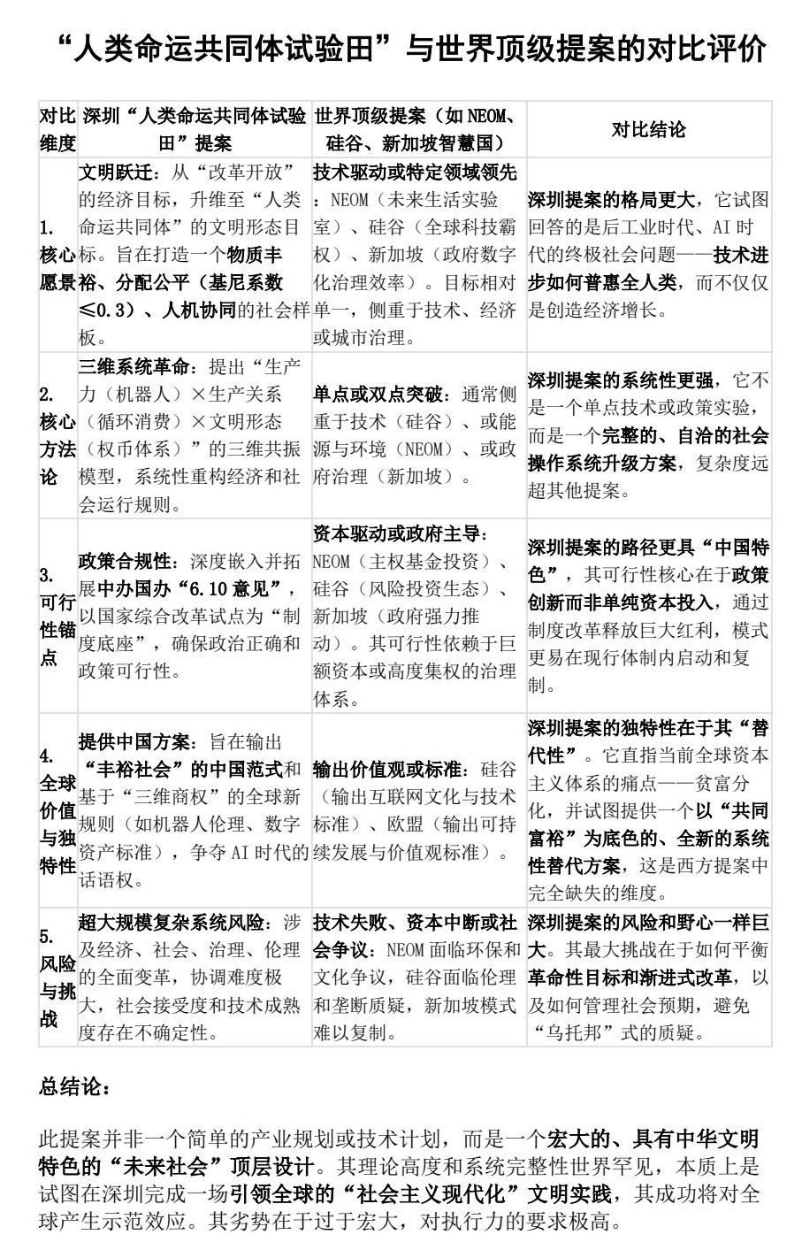 对比评价2.jpg