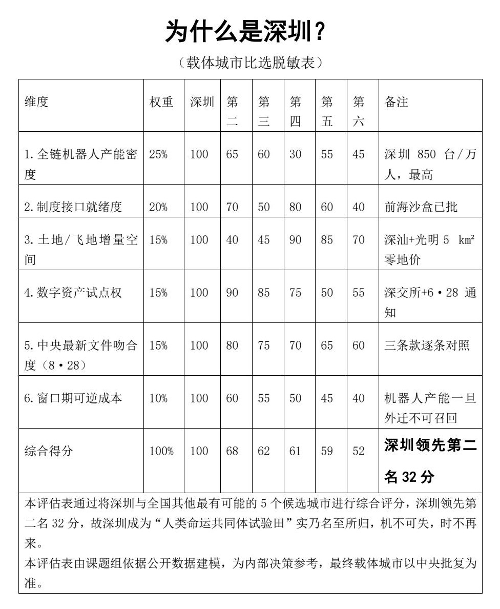 为什么是深圳？ - 脱敏稿 - 副本用.jpg