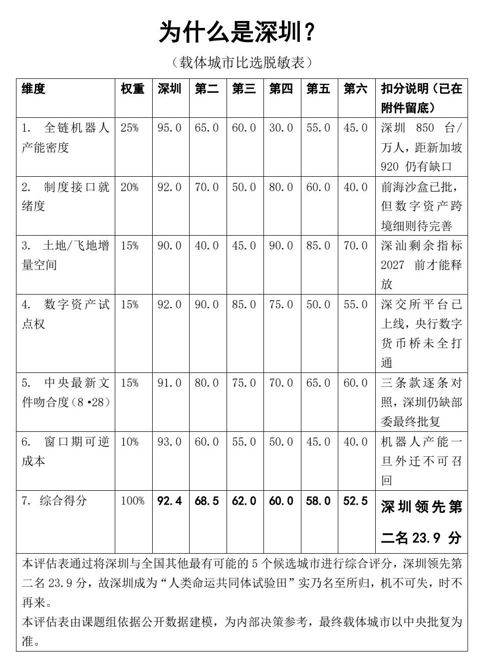 为什么是深圳？ - 脱敏稿用.jpg