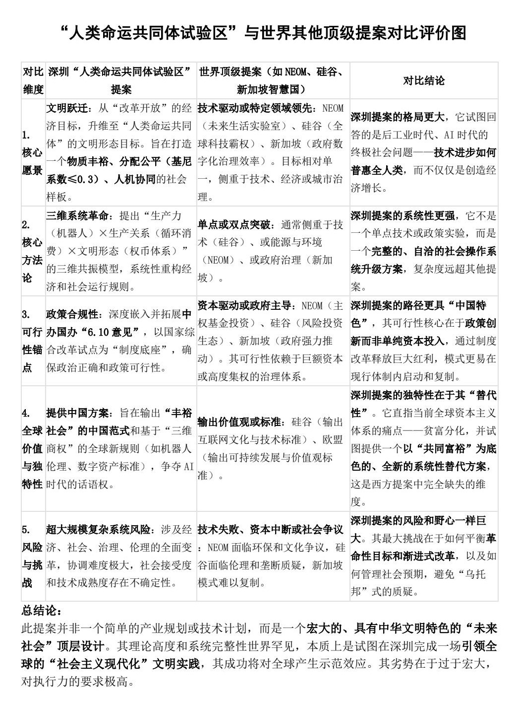 对比评价之人类命运共同体试验区 - 用.jpg