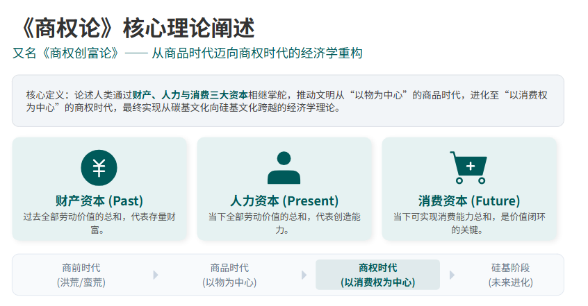 商权论三大资本阐述.png