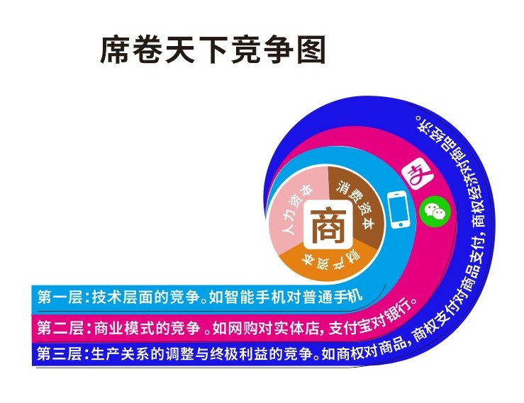 三大资本席卷天下图.jpg