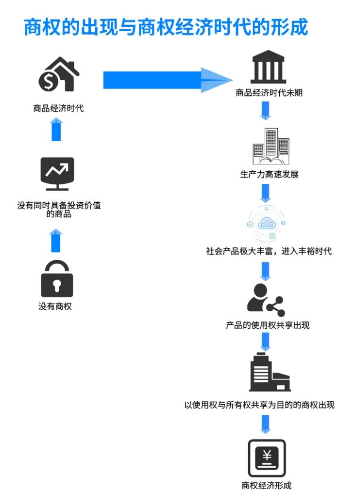 商权的出现竖图.jpg
