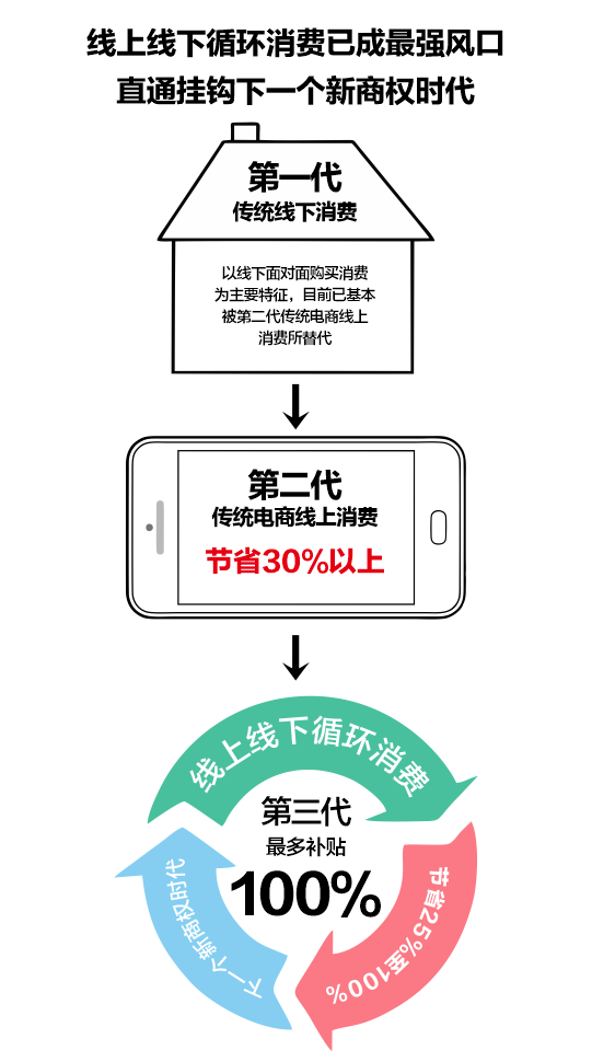 第三代循环消费图.png