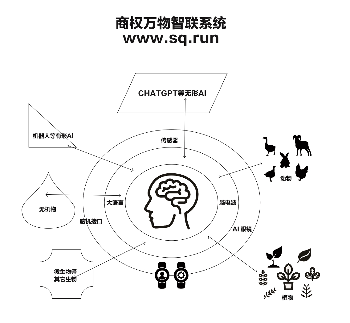 商权万物互联系统.jpg