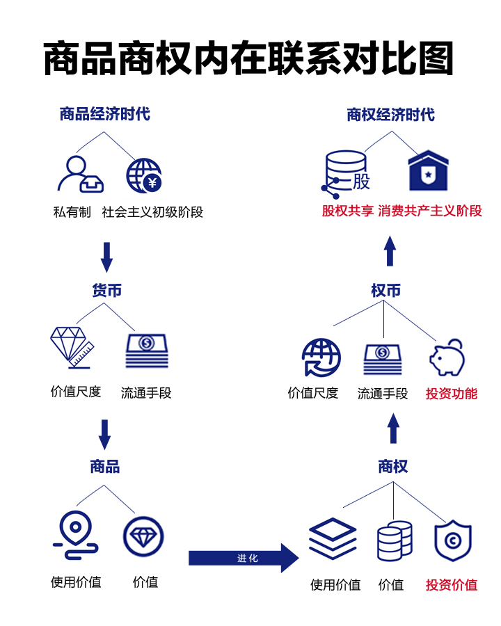 商品商权对比竖图.jpg